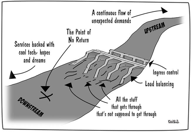 The Mystical, Magical World of Distributed Computing