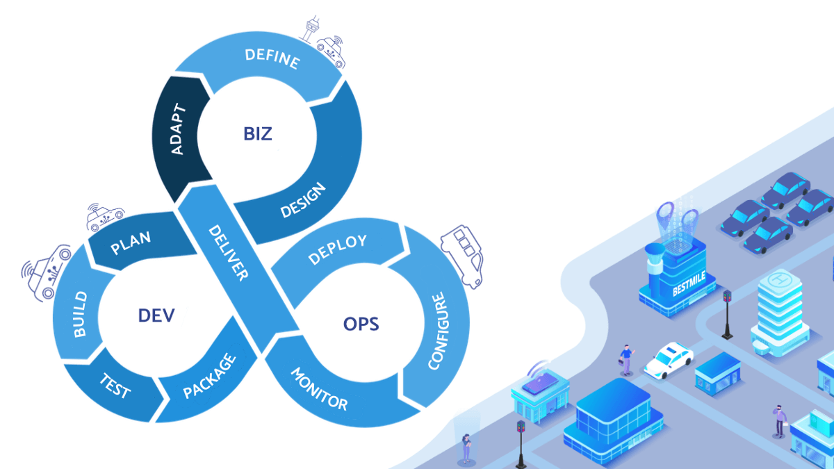 Continuous Development of our Mobility Platform