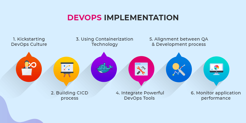The DevOps Cheat Sheet