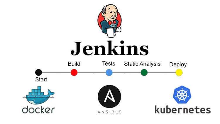 DevOps Using Jenkins, Docker, and Kubernetes