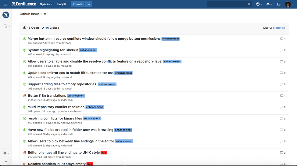 Unlocking the Github-Confluence Connection