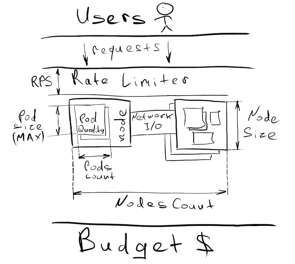 Applications autoscaling strategy in Kubernetes