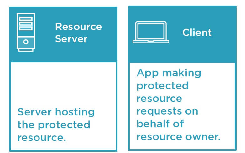 Securing Your Microservices With a Declarative Model — Part One