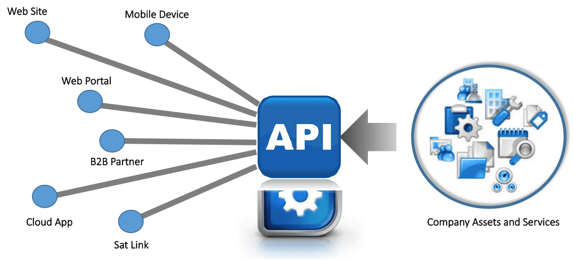 GraphQL is the New API Gateway