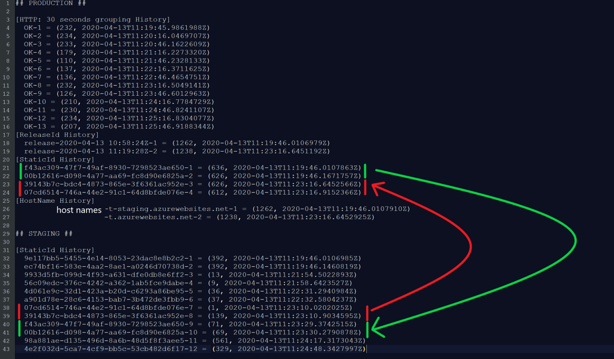 Azure Deployment Slots: how not to make deployment worse