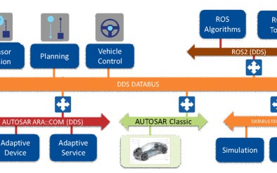 Autonomy Beyond the Car