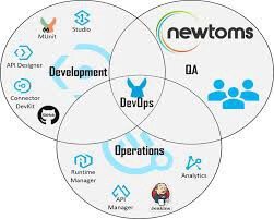 DevOps Integration with Mulesoft Anypoint Studio