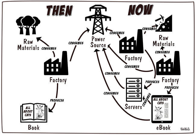 The Consumption-Driven Economy