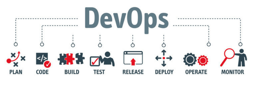 DevOps Defined