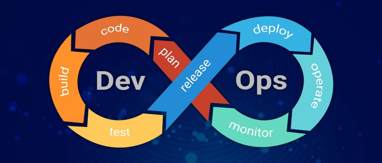 Essential DevOps Practices You could be Missing out for Your Business