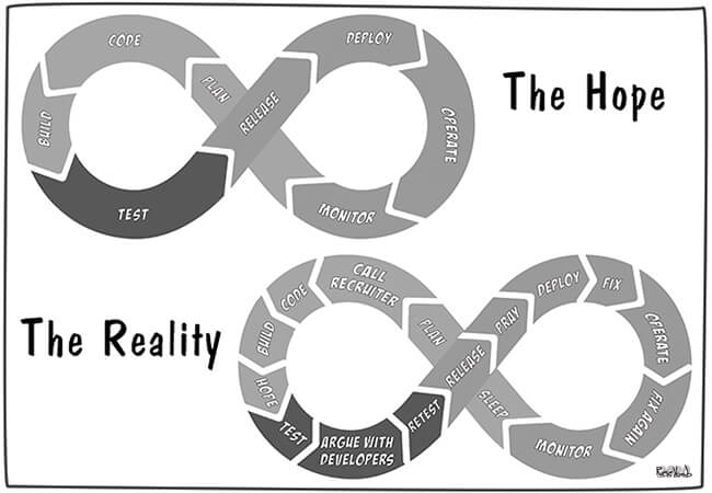 The DevOps Life Cycle