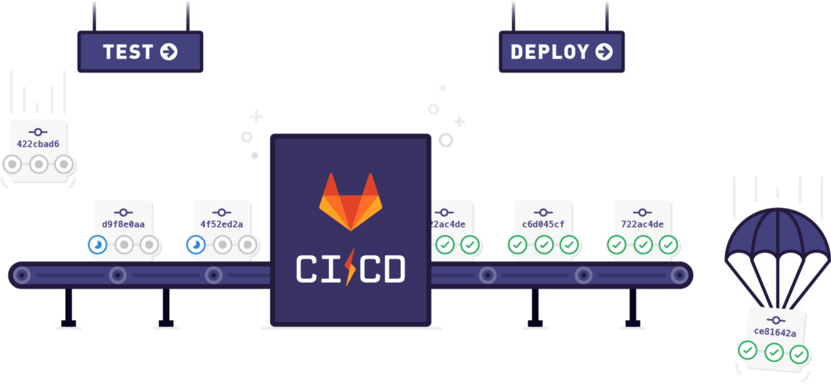 Story of Implementing DevOps in a legacy architecture based organization …