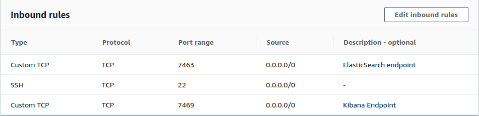 Set up ElasticSearch and Kibana on EC2