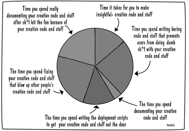 Some Facts of Life in IT Development