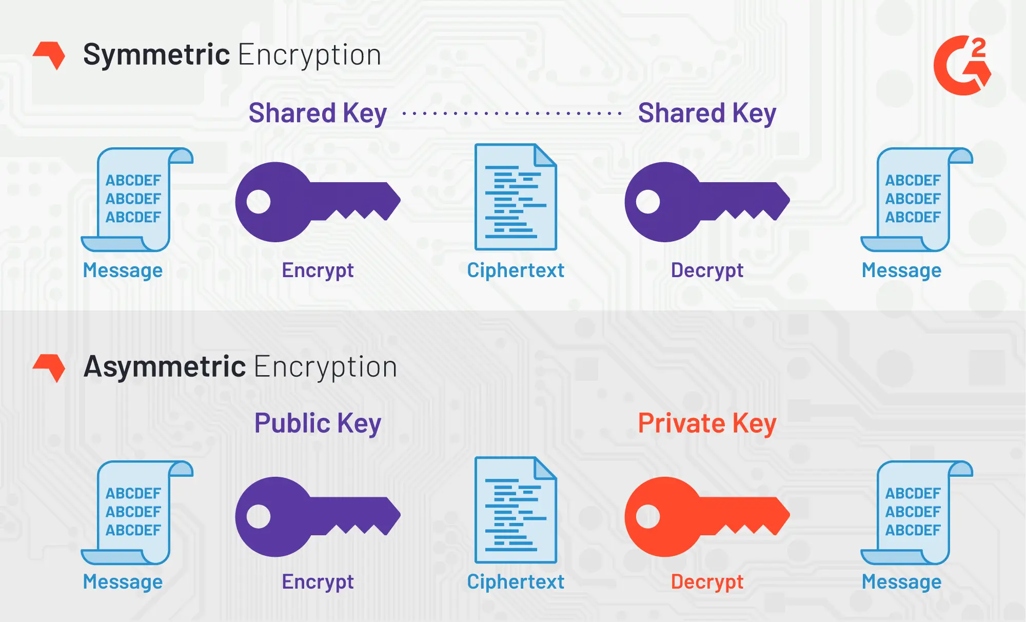 Intro to The AES-256 Cipher