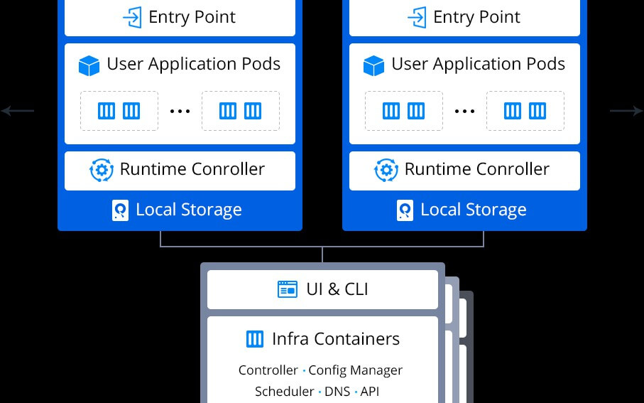 Kubernetes Cluster Setup With Jelastic