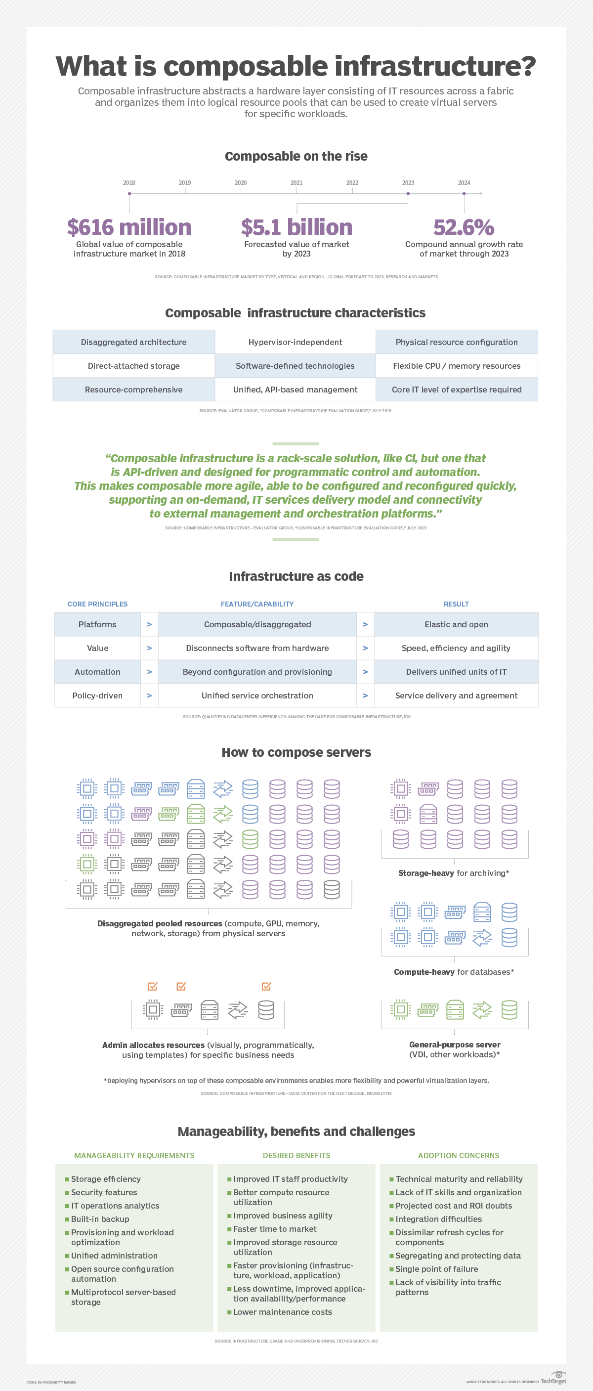 What is composable infrastructure?