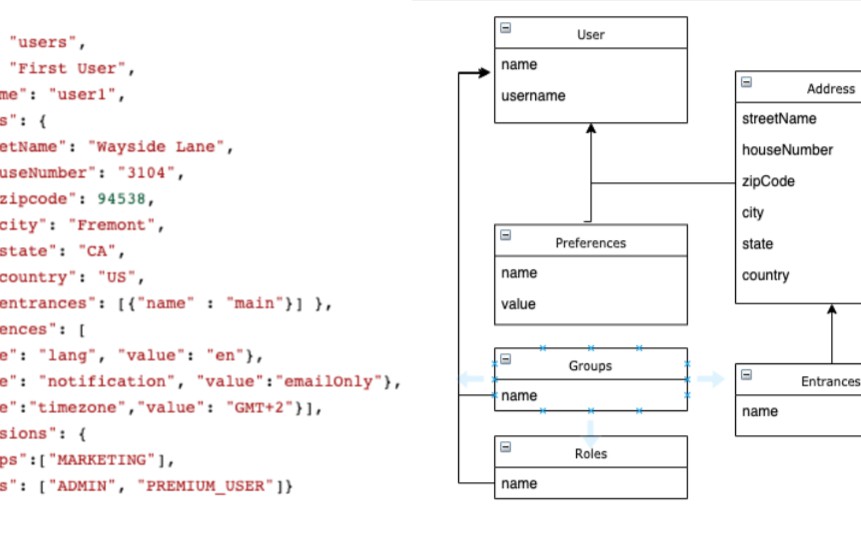 Comparing Postgres JSONB With NoSQL