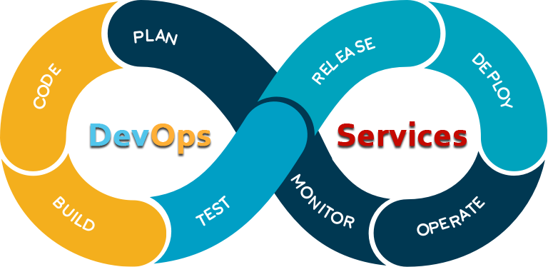 How to Become a DevOps Engineer?