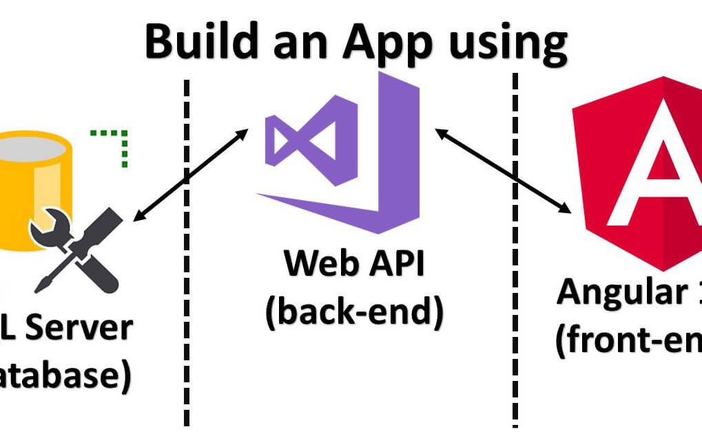 Learn Angular 10, Web API, and SQL Server