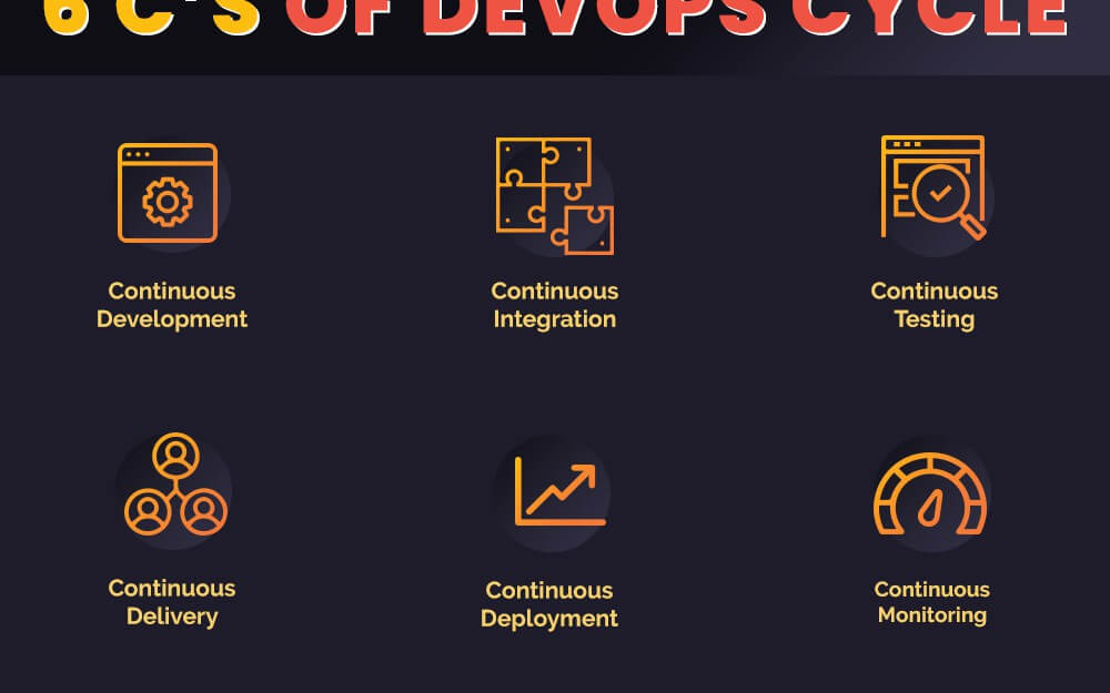 Top 12 DevOps Tools for Your DevOps Implementation Plan