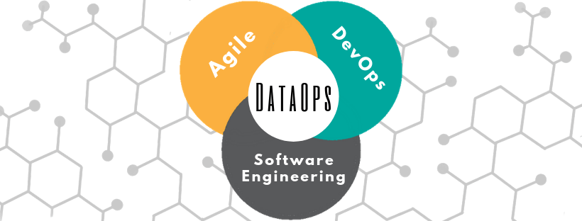A HandBook Dictionary on DataOps and Its Importance