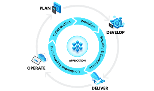 7 Ways to Make Better DevOps on the Microsoft Stack