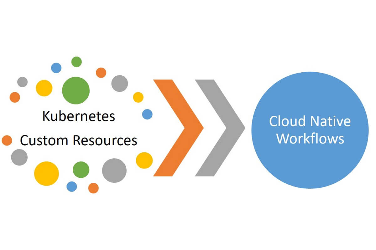 What’s in store for Kubernetes Operators in 2020?