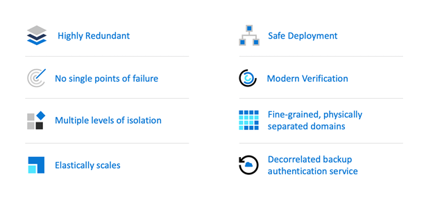 Advancing Azure Active Directory availability