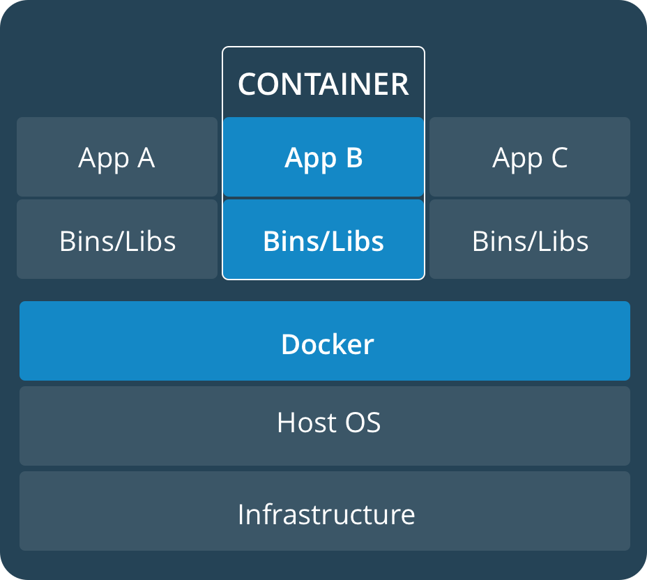 Docker Get Started