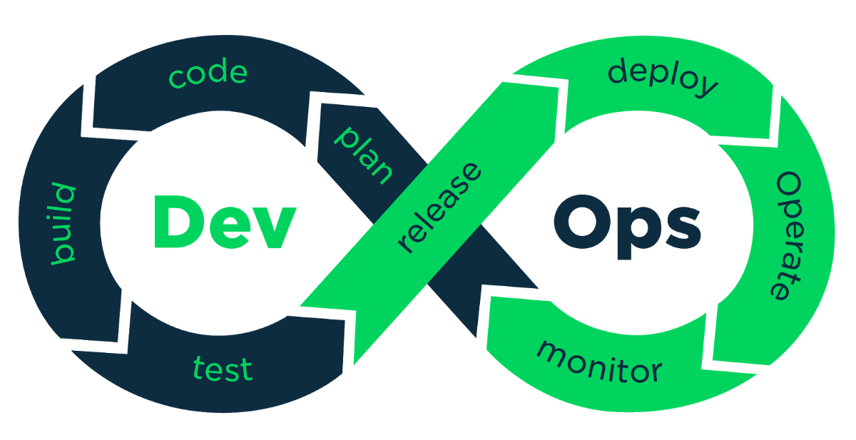 Devops daily tasks