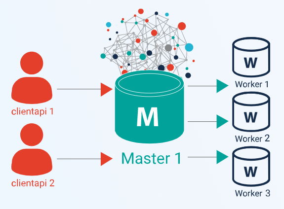 Setting up a GraphDB cluster