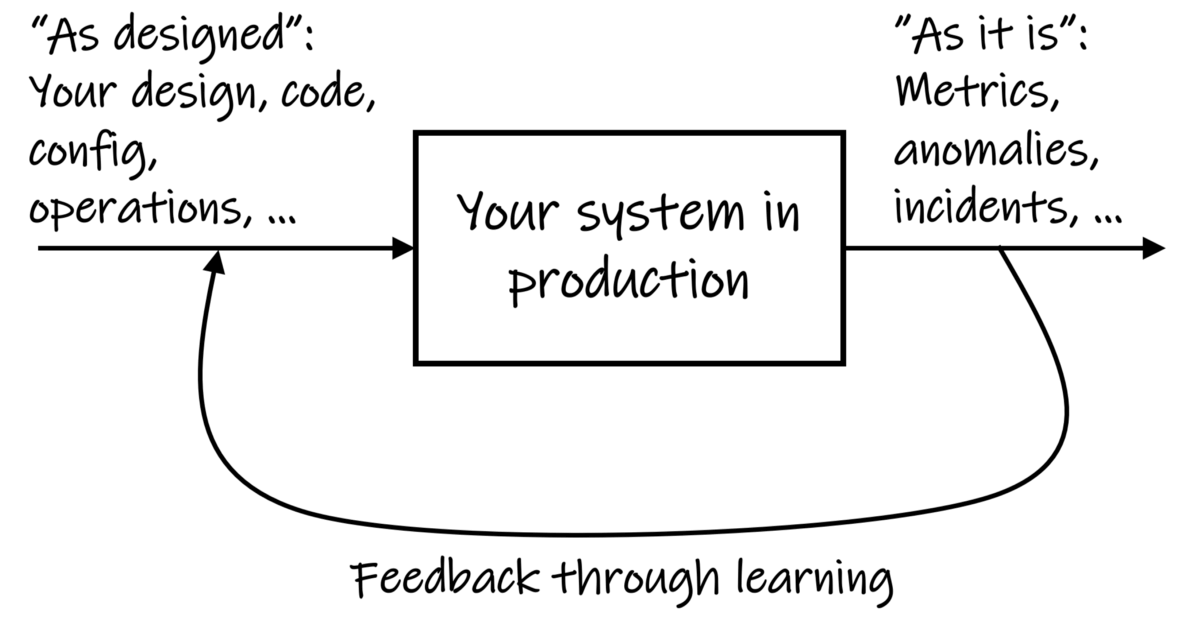 Why Learn from Incidents