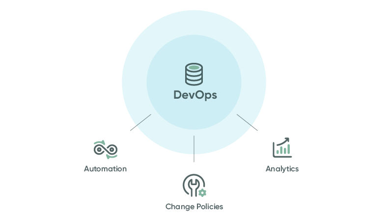 Servicenow DevOps a new feature