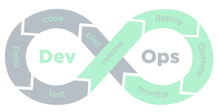 DevOps for Data Platform