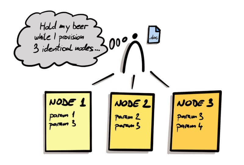 Infrastructure as Code Vs. GitOps