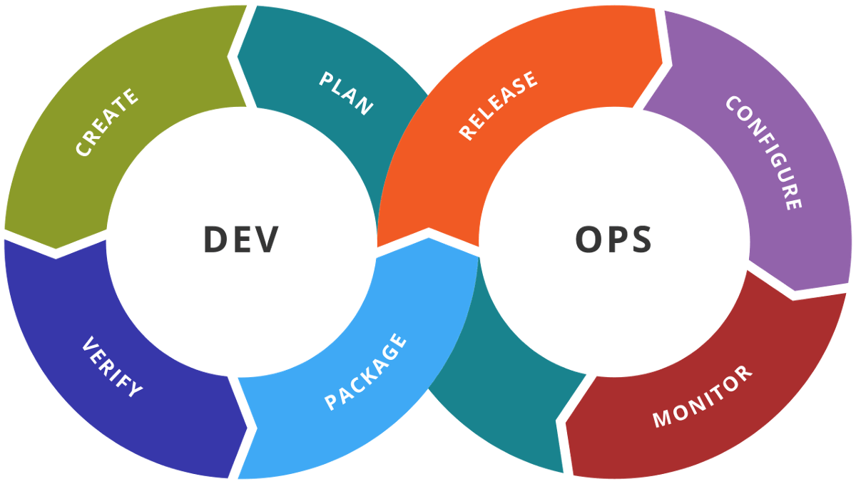 Test Terraform code using Go