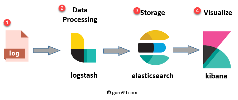 What is ELK Stack?
