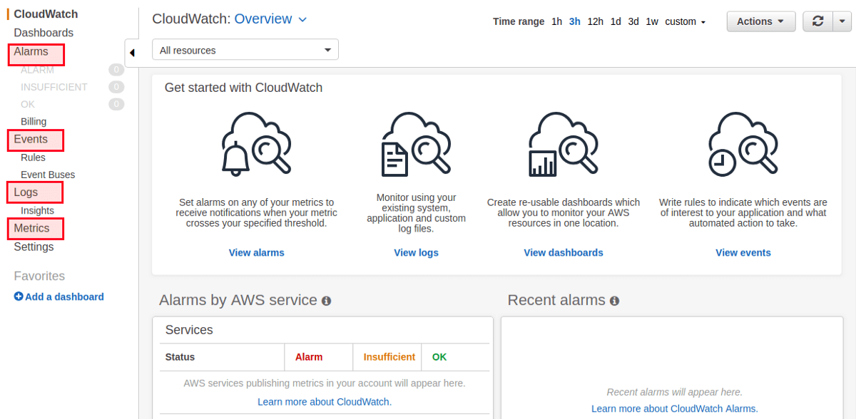 Getting started with AWS CloudWatch