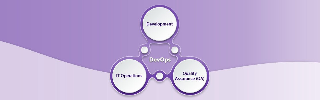 Guide to Successful DevOps Implementation