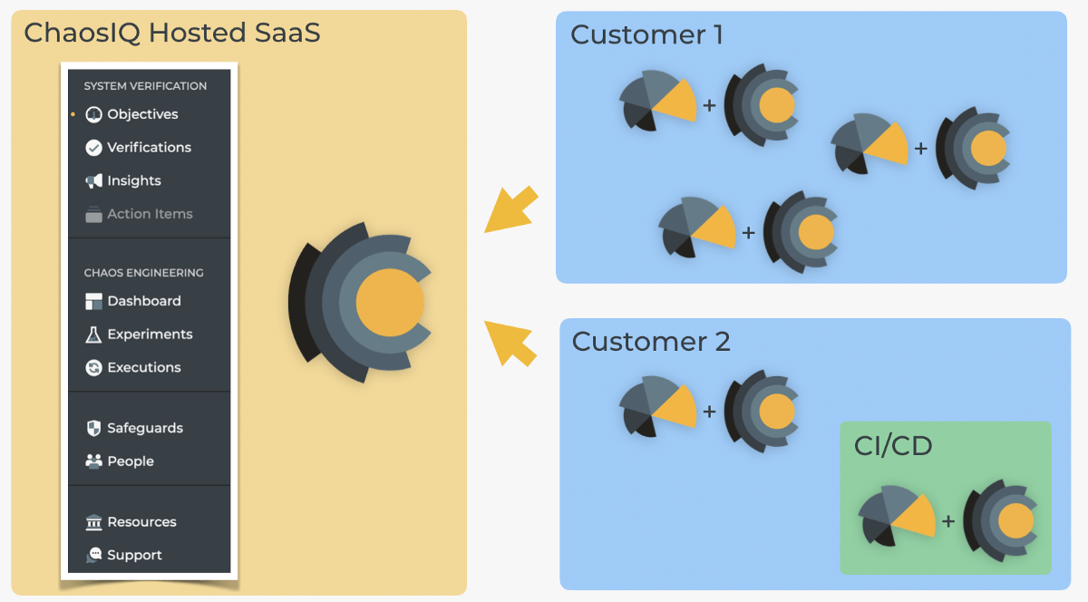 ChaosIQ Deployment Options