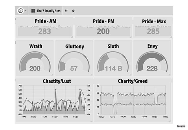 Metrics That Matter