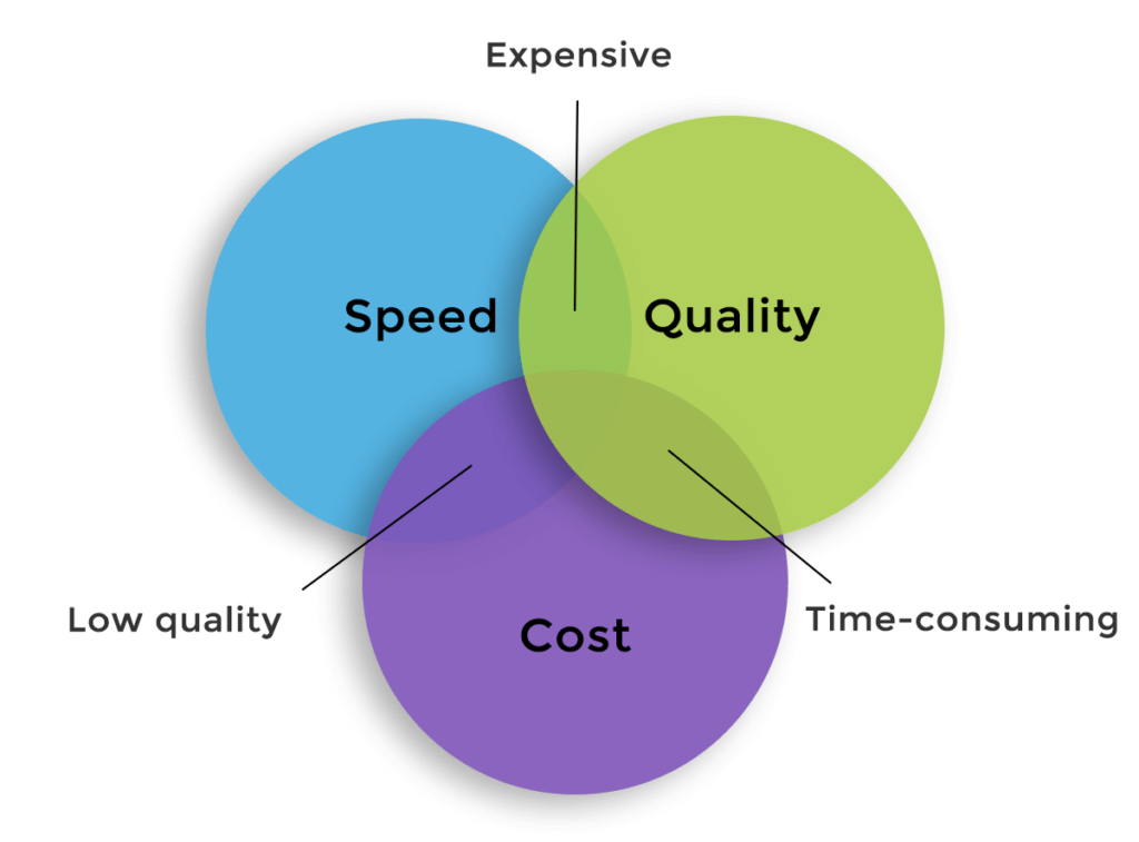 How to Put Software Development Security First