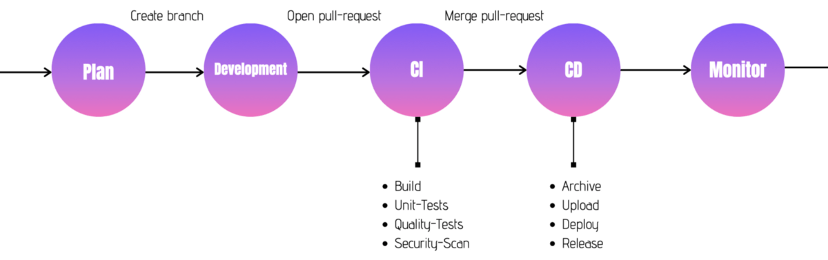 Work with Terraform like a pro !