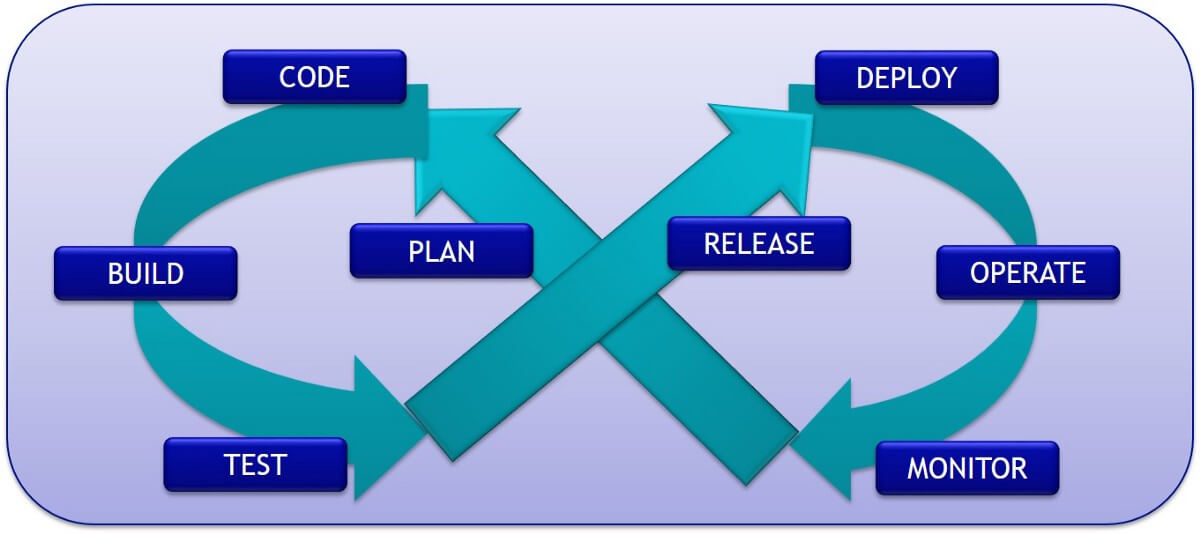 DevOps is becoming unavoidable