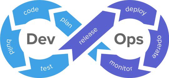 How To Choose the Right DevOps Consulting Tools: A Complete Guide