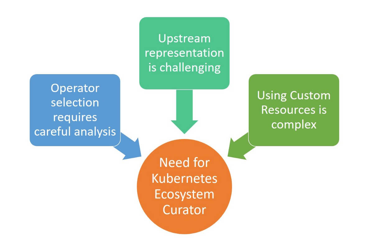 Need for Kubernetes Ecosystem Curator