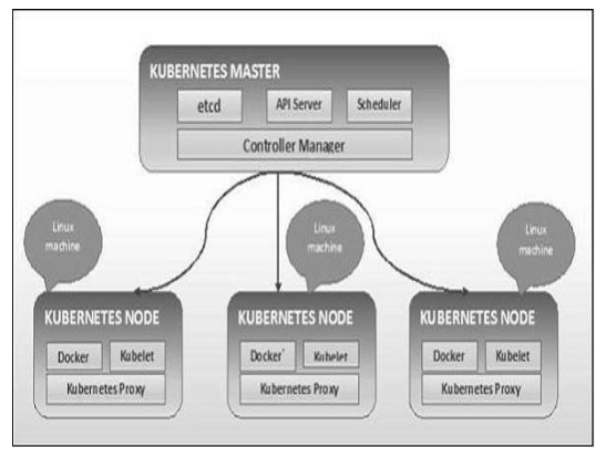 What is Kubernetes?