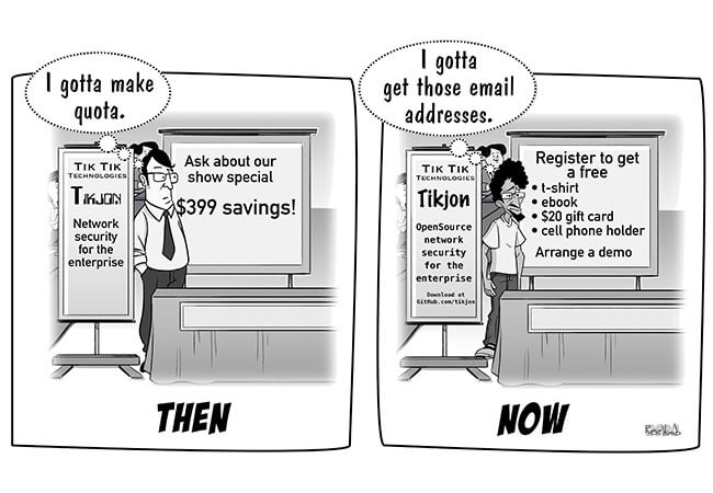 Digital Transformation