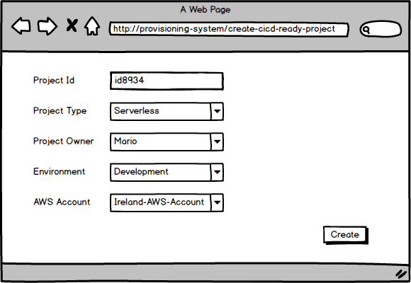 Meta CI/CD on Cloud Native Applications